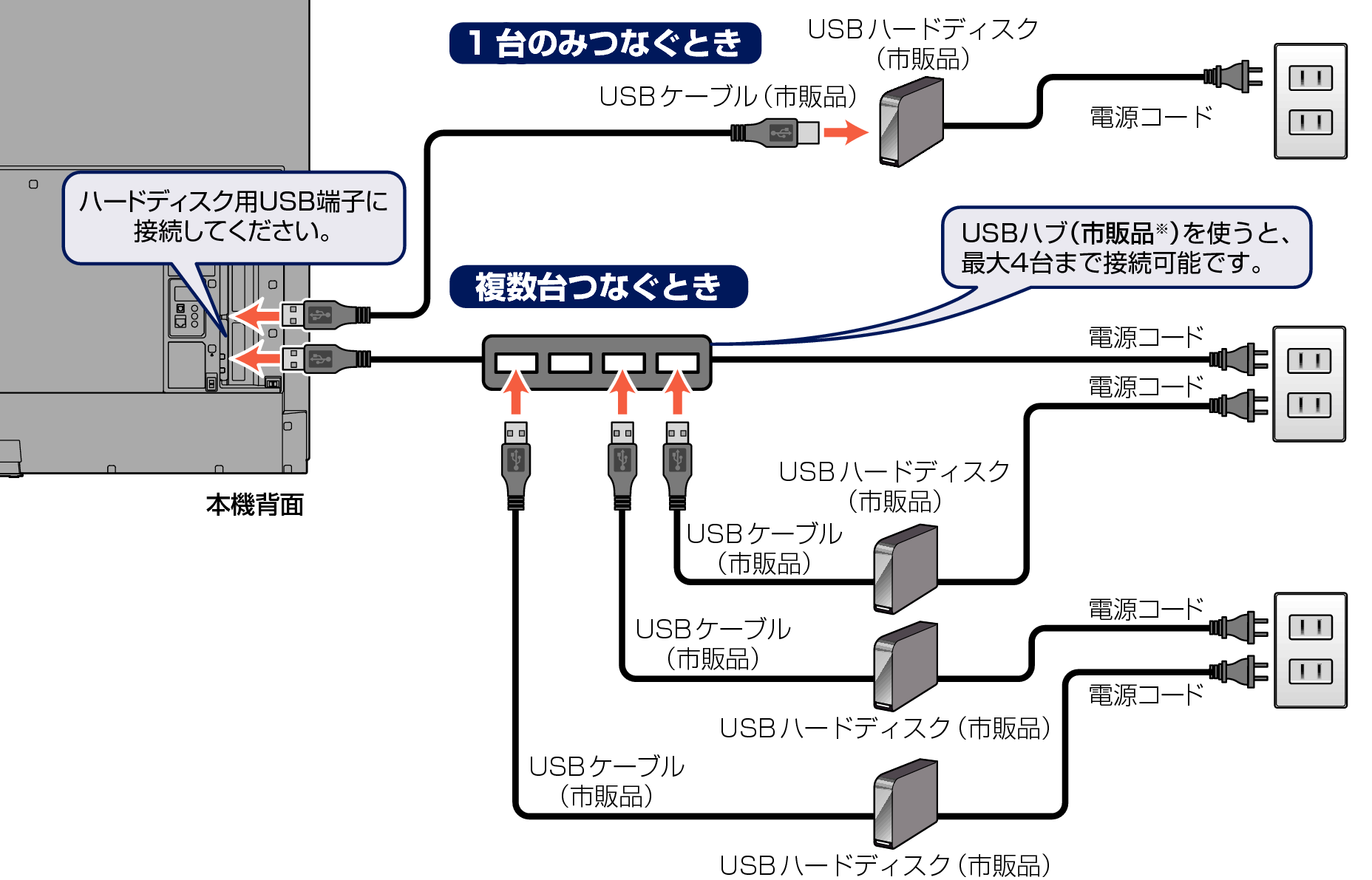 Connect unit to USB HDD_7020